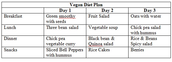 Keto & Vegan 3 Day Diet Plans - Ben Wilson Personal Trainer